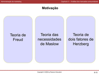 Administração de marketing Capítulo 6 — Análise dos mercados consumidores
Copyright © 2006 by Pearson Education 6-15
Motivação
Teoria de
Freud
Teoria das
necessidades
de Maslow
Teoria de
dois fatores de
Herzberg
 