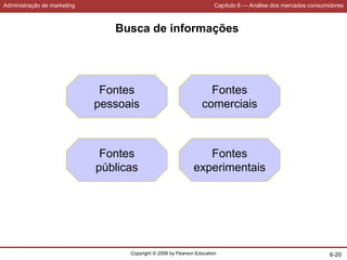 Administração de marketing Capítulo 6 — Análise dos mercados consumidores
Copyright © 2006 by Pearson Education 6-20
Busca de informações
Fontes
pessoais
Fontes
experimentais
Fontes
públicas
Fontes
comerciais
 