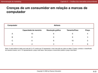 Administração de marketing Capítulo 6 — Análise dos mercados consumidores
Copyright © 2006 by Pearson Education 6-22
Computador Atributo
Capacidade de memória Resolução gráfica Tamanho/Peso Preço
A 10 8 6 4
B 8 9 8 3
C 6 8 10 5
D 4 3 7 8
Nota: A cada atributo é dada uma nota de 0 a 10, sendo que 10 representa o nível mais alto em cada um deles. O preço, contudo, é classificado
de maneira inversa, com o 10 representando o preço mais baixo. Isso porque o consumidor prefere o preço mais baixo.
Crenças de um consumidor em relação a marcas de
computador
 