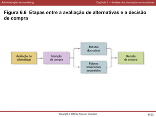 Administração de marketing Capítulo 6 — Análise dos mercados consumidores
Copyright © 2006 by Pearson Education 6-23
Figura 6.6 Etapas entre a avaliação de alternativas e a decisão
de compra
 