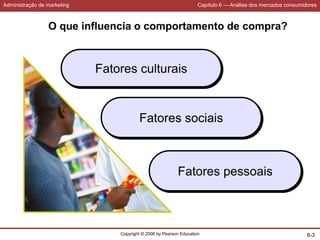 Administração de marketing Capítulo 6 — Análise dos mercados consumidores
Copyright © 2006 by Pearson Education 6-3
O que influencia o comportamento de compra?
Fatores culturais
Fatores sociais
Fatores pessoais
 