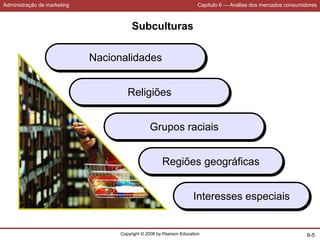 Administração de marketing Capítulo 6 — Análise dos mercados consumidores
Copyright © 2006 by Pearson Education 6-5
Subculturas
Nacionalidades
Religiões
Grupos raciais
Regiões geográficas
Interesses especiais
 
