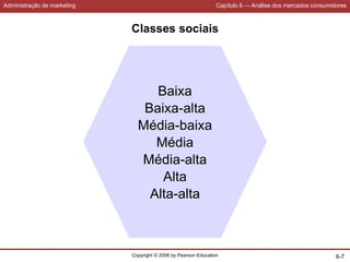 Administração de marketing Capítulo 6 — Análise dos mercados consumidores
Copyright © 2006 by Pearson Education 6-7
Classes sociais
Baixa
Baixa-alta
Média-baixa
Média
Média-alta
Alta
Alta-alta
 