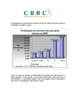 A participação de mercado das principais marcas em 2006 (estimativa) pode ser
visualizada no gráfico a seguir:




Como em todos os setores, as dificuldades conjunturais não são poucas e a
carga tributária, muito pesada. O que acaba estimulando como já foi dito a
informalidade e a competição desleal, indo da sonegação fiscal à falsificação e
até mesmo o contrabando. Veja quadro a seguir.
 