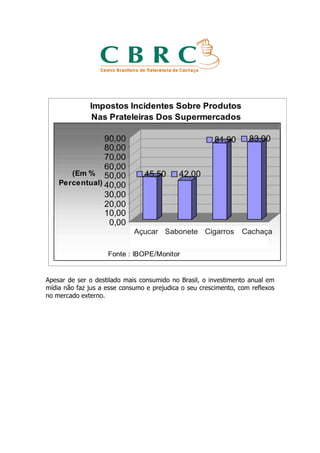 Apesar de ser o destilado mais consumido no Brasil, o investimento anual em
mídia não faz jus a esse consumo e prejudica o seu crescimento, com reflexos
no mercado externo.
 