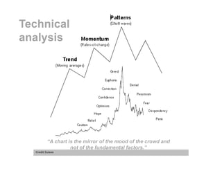 Technical
analysis
“A chart is the mirror of the mood of the crowd and
not of the fundamental factors.”
Credit Suisse
 