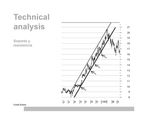 Technical
analysis
Credit Suisse
Soporte y
resistencia
 