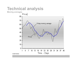 Technical analysis
Credit Suisse
Moving averages
 