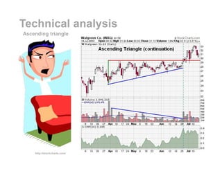 Technical analysis
Ascending triangle
http://stockcharts.com/
 