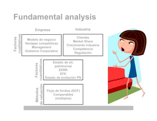 Fundamental analysis
Modelo de negocio
Ventajas competitivas
Management
Gobierno Corporativo
Factores
cualitativos
Empresa Industria
Clientes
Market Share
Crecimiento industria
Competencia
Regulación
Estado de sit.
patrimonial
EERR
EFE
Estado de evolución PN
Factores
cuantitativos
Métodos
devaluación
Flujo de fondos (DCF)
Comparables
(múltiplos)
 