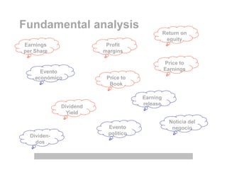 Fundamental analysis
Earnings
per Share
Profit
margins
Return on
equity
Price to
Earnings
Price to
Book
Dividend
Yield
Earning
release
Evento
económico
Evento
políticoDividen-
dos
Noticia del
negocio
 