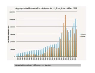 Aswath Damodaran – Musings on Markets
 