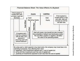 AswathDamodaran–MusingsonMarkets
 