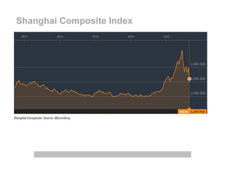 Shanghai Composite Index
 