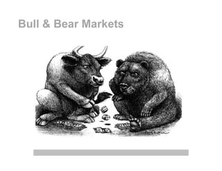 Bull & Bear Markets
 