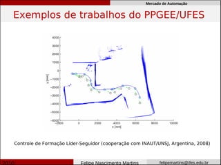 Mercado de Automação


Exemplos de trabalhos do PPGEE/UFES




Controle de Formação Líder-Seguidor (cooperação com INAUT/UNSJ, Argentina, 2008)



                           Felipe Nascimento Martins         felipemartins@ifes.edu.br
 
