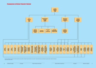 20
                                                                                                                                                                                                                                              Bancos
                                                                                                                                                                                                                                             Comerciais


                                                                                                                                                                                                                                               Bancos
                                                                                                                                                                                                                                              Múltiplos


                                                                                                                                                                                                                                               Caixas
                                                                                                                                                                                                                                             Econômicas




                                Fonte: Banco Central do Brasil.




Mercado de Capitais
                                                                                                                                                                                                                                            Cooperativas
                                                                                                                                                                                                                                             de Crédito


                                                                                                                                                                                                                                              Bancos de
                                                                                                                                                                                                                                           Desenvolvimento


                                                                                                                                                                                                                                        Sociedades de Crédito,
                                                                                                                                                                                                                                            Financiamento




Introdução
                                                                                                                                                                                                                                            e Investimento

                                                                                                                                                                                                                                        Sociedades de Crédito
                                                                                                                                                                                                                                          Imobiliário e Cias.
                                                                                                                                                                                                                                            Hipotecárias

                                                                                                                                                                                                                                             Associações
                                                                                                                                                                                                                                            de Poupança
                                                                                                                                                                                                                                            e Empréstimo
                                                                                                                                                                                                                                                                                         Brasil
                                                                                                                                                                                                                                                                                         (BCB)
                                                                                                                                                                                                                                                                                         Banco
                                                                                                                                                                                                                                                                                       Central do
                                                                                                                                                                                                                                                                                                                      Organograma do Sistema Financeiro Nacional




                                                                                                                                                                                                                                        Sociedades de Crédito
                                                                                                                                                                                                                                        ao Microempreendedor


                                                                                                                                                                                                                                          Sistema Especial
                                                                                                                                                                                                                                            de Liquidação
                                                                                                                                                                                                                                                                     Privada
                                                                                                                                                                                                                                                                    Entidades




                                                                                                                                                                                                                                        e de Custódia (SELIC)
                                                                                                                                                                                                                                                                   Abertas de
                                                                                                                                                                                                                                                                   Previdência




                                                                                                                                                                                                                                       Central de Custódia e de
                                                                                                                                                                                                                                       Liquidação Financeira de
                                                                                                                                                                                                                                            Títulos (CETIP)




Bolsa de Valores de São Paulo
                                                                                                                                                                                                                                             Sociedades
                                                                                                                                                                                                                                          de Arrendamento
                                                                                                                                                                                                                                                                     Sociedades
                                                                                                                                                                                                                                                                     Seguradoras




                                                                                                                                                                                                                                              Mercantil

                                                                                                                                                                                                                                          Representações de
                                                                                                                                                                                                                                       Instituições Financeiras
                                                                                                                                                                                                                                                                                           (SUSEP)
                                                                                                                                                                                                                                                                                           Privados
                                                                                                                                                                                                                                                                                          de Seguros




                                                                                                                                                                                                                                             Estrangeiras
                                                                                                                                                                                                                                                                                       Superintendência




                                                                                                                                                                                                                                                                          de
                                                                                                                                                                                                                                                                      Sociedades

                                                                                                                                                                                                                                                                     Capitalização




                                                                                                                                                                                                                                             Sociedades
                                                                                                                                                                                                                                            Corretoras de
                                                                                                                                                                                                                                               Câmbio

                                                                                                                                                                                                                                           Administradoras
                                                                                                                                                                                                                                            de Consórcio
                                                                                                                                                                                                                                                                                                           (CMN)




                                                                                                                                                                                                                                                                       Sociedades
                                                                                                                                                                                                                                                                                                          Nacional
                                                                                                                                                                                                                                                                                                          Conselho
                                                                                                                                                                                                                                                                                                          Monetário




                                Nota: este organograma apresenta os principais organismos que compõem o Sistema Financeiro Nacional e sua conexão. O posicionamento físico das entidades não guarda qualquer relação de importância.
                                                                                                                                                                                                                                                                     Administradoras
                                                                                                                                                                                                                                                                     de Seguro-saúde




                                                                                                                                                                                                                                               Bolsas
                                                                                                                                                                                                                                           de Mercadorias
                                                                                                                                                                                                                                            e de Futuros

                                                                                                                                                                                                                                             Corretoras
                                                                                                                                                                                                                                           de Mercadorias
                                                                                                                                                                                                                                              e Futuros

Bolsa de Valores de São Paulo                                                                                                                                                                                                                   Bancos
                                                                                                                                                                                                                                                  de
                                                                                                                                                                                                                                             Investimento
                                                                                                                                                                                                                                                                                           (SPC)




                                                                                                                                                                                                                                                                     Privada
                                                                                                                                                                                                                                                                    Entidades

                                                                                                                                                                                                                                                                   Previdência
                                                                                                                                                                                                                                                                   Fechadas de
                                                                                                                                                                                                                                                                                        Previdência
                                                                                                                                                                                                                                                                                       Secretaria da




                                                                                                                                                                                                                                               Agentes
                                                                                                                                                                                                                                                                                       Complementar




                                                                                                                                                                                                                                            Autônomos de
                                                                                                                                                                                                                                            Investimento

                                                                                                                                                                                                                                              Bolsas de
                                                                                                                                                                                                                                               Valores

                                                                                                                                                                                                                                             Sociedades
                                                                                                                                                                                                                                        Corretoras de Títulos e
                                                                                                                                                                                                                                         Valores Mobiliários
Introdução




                                                                                                                                                                                                                                              Sociedades
                                                                                                                                                                                                                                       Distribuidoras de Títulos
                                                                                                                                                                                                                                                                                         (CVM)




                                                                                                                                                                                                                                        e Valores Mobiliários
                                                                                                                                                                                                                                                                                       Comissão
                                                                                                                                                                                                                                                                                       de Valores
                                                                                                                                                                                                                                                                                       Mobiliários




                                                                                                                                                                                                                                               Fundos
                                                                                                                                                                                                                                               Mútuos


                                                                                                                                                                                                                                              Carteiras
                                                                                                                                                                                                                                           de Investidores
                                                                                                                                                                                                                                            Estrangeiros

                                                                                                                                                                                                                                              Empresa
                                                                                                                                                                                                                                            de Liquidação
Mercado de Capitais




                                                                                                                                                                                                                                             e Custódia

                                                                                                                                                                                                                                               Clubes de
                                                                                                                                                                                                                                             Investimento
21
 