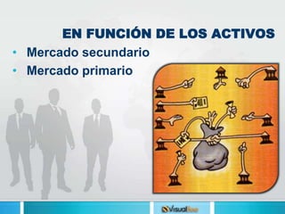 • Mercado secundario
• Mercado primario
EN FUNCIÓN DE LOS ACTIVOS
 