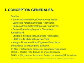 I. CONCEPTOS GENERALES.
Gestión:
- Gastos Administrativos/Colocaciones Brutas.
- Gastos de Personal/Ingresos Financieros.
- Gastos Administrativos/Ingresos Financieros.
- Gastos Operativos/Ingresos Financieros.
Rentabilidad:
- Utilidad o Pérdida Neta/Ingresos Financieros.
- Utilidad o Pérdida Neta/Activo Total.
- Margen Financiero Bruto/Ingresos Financieros.
Indicadores de Desempeño Bancario:
1) ROA = Utilidad neta después de impuestos/Total activos
2) ROE = Utilidad neta después de impuestos/Capital
3) NIM = (Ingresos por intereses – Gastos por Intereses)/Total activos
Nota: Los datos para construir estos índices provienen del Balance General y del Estado de Pérdidas y Ganancias del banco.
 