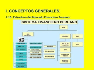 I. CONCEPTOS GENERALES.
1.10. Estructura del Mercado Financiero Peruano.
 