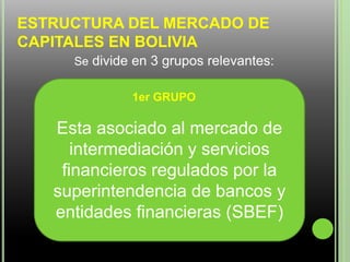 ESTRUCTURA DEL MERCADO DE
CAPITALES EN BOLIVIA
Se divide en 3 grupos relevantes:
Esta asociado al mercado de
intermediación y servicios
financieros regulados por la
superintendencia de bancos y
entidades financieras (SBEF)
1er GRUPO
 