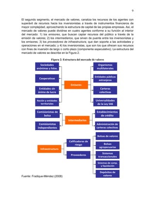 Mercado de capitales en colombia | PDF