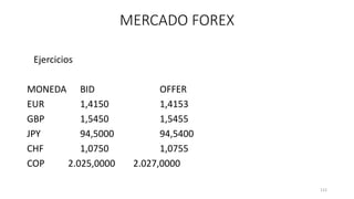 Ejercicios
MONEDA BID OFFER
EUR 1,4150 1,4153
GBP 1,5450 1,5455
JPY 94,5000 94,5400
CHF 1,0750 1,0755
COP 2.025,0000 2.027,0000
112
MERCADO FOREX
 