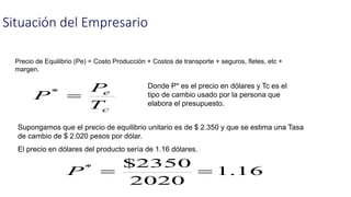 Situación del Empresario
Precio de Equilibrio (Pe) = Costo Producción + Costos de transporte + seguros, fletes, etc +
margen.
c
e
T
P
P *
Donde P* es el precio en dólares y Tc es el
tipo de cambio usado por la persona que
elabora el presupuesto.
Supongamos que el precio de equilibrio unitario es de $ 2.350 y que se estima una Tasa
de cambio de $ 2.020 pesos por dólar.
El precio en dólares del producto sería de 1.16 dólares.
16.1
2020
2350$*
P
 