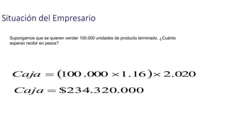 Situación del Empresario
Supongamos que se quieren vender 100.000 unidades de producto terminado. ¿Cuánto
esperan recibir en pesos?
  020.216.1000.100 Caja
000.320.234$Caja
 