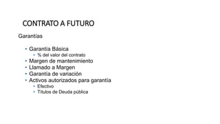 CONTRATO A FUTURO
Garantías
• Garantía Básica
• % del valor del contrato
• Margen de mantenimiento
• Llamado a Margen
• Garantía de variación
• Activos autorizados para garantía
• Efectivo
• Títulos de Deuda pública
 