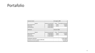 Portafolio
Inversion Inicial 21 de agosto 2008
Especie Valor de la Inversión Precio Cantidad de Acciones
Bancolombia Pref 35.002.000,00 14.80 2.365,00
Grupo Sura 14.991.900,00 16.94 885,00
total portafolio 49.993.900,00
Valoración 14 de julio 2010
Especie Valor de la Inversión Precio Cantidad de Acciones
Bancolombia Pref 59.598.000,00 25.20 2.365,00
Grupo Sura 27.789.000,00 31.40 885,00
total portafolio 87.387.000,00
Utilidad por valoración 37.393.100,00
Utilidad en dividendos pagados 2009-2010 2.570.386,00
Rendimiento d ela inversion 36.32% E.A
68
 