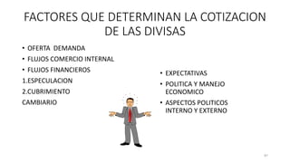 • OFERTA DEMANDA
• FLUJOS COMERCIO INTERNAL
• FLUJOS FINANCIEROS
1.ESPECULACION
2.CUBRIMIENTO
CAMBIARIO
87
FACTORES QUE DETERMINAN LA COTIZACION
DE LAS DIVISAS
• EXPECTATIVAS
• POLITICA Y MANEJO
ECONOMICO
• ASPECTOS POLITICOS
INTERNO Y EXTERNO
 