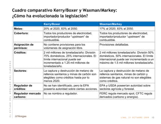 Cuadro comparativo Kerry/Boxer y Waxman/Markey: ¿Cómo ha evolucionado la legislación? 13 E   L       E   S   T   A   D   O       D   E   L       M   E   R   C   A   D   O       D   E   L       C   A   R   B   O   N   O   Kerry/Boxer Waxman/Markey Metas: 20% al 2020, 83% al 2050. 17% al 2020, 83% al 2050. Cobertura: Todos los productores de electricidad, importador/productor “upstream” de combustible. Todos los productores de electricidad, importador/productor “upstream” de combustible. Asignación de permisos: No contiene provisiones para los volúmenes de asignación libre. Provisiones detalladas. Créditos: 2 mil millones de toneladas/año: División 75% domésticos, 25% internacionales. El límite internacional puede ser incrementado a 1.25 mil millones de toneladas/año.  2 mil millones toneladas/año: División 50% domésticos, 50% internacionales. El límite internacional puede ser incrementado a un máximo de 1.5 mil millones toneladas/año.  Sectores: La captura y destrucción de metano de rellenos sanitarios y minas de carbón son elegibles como créditos hasta por lo menos 2020. La captura y destrucción de metano de rellenos sanitarios, minas de carbón y sistemas de gas natural no son elegibles como créditos. Regulador de créditos: No se han identificado, pero la EPA poseería autoridad sobre ciertas acciones. EPA y USDA poseerían autoridad sobre sectores agrícola y forestal. Regulador mercado carbono: No se nombra a regulador. FERC regula mercado spot, CFTC regula derivados (carbono y energía). 