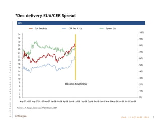 *Dec delivery EUA/CER Spread (€/t) Spread (%) CER Dec (€/t) EUA Dec(€/t) Fuente: J.P. Morgan, datos hasta 19 de Octubre, 2009 Máximo histórico 7 E   L       E   S   T   A   D   O       D   E   L       M   E   R   C   A   D   O       D   E   L       C   A   R   B   O   N   O 