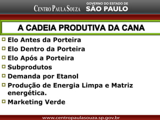  Elo Antes da Porteira
 Elo Dentro da Porteira
 Elo Após a Porteira
 Subprodutos
 Demanda por Etanol
 Produção de Energia Limpa e Matriz
  energética.
 Marketing Verde
 