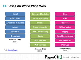 >> Fases da World Wide Web

              E-mail      Comércio Eletrônico         Blogs

          Calendários     Instant Messaging           Wikis

    Grupos de Discussão         Portais             RSS Feeds

             Fóruns        Streaming media        Mídias Sociais

           Diretórios     Web Conferencing           Tagging

          Groupware              Busca          Social Bookmarking
        • Primeira Onda      Sites Pessoais       Perfis Pessoais
             (1995)
                             Web Services           Mashups
                            • Segunda Onda         • Terceira Onda
Fonte: Marcelo Negrini
                                 (2000)                 (2005)
 