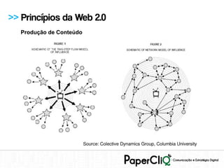 >> Princípios da Web 2.0
   Produção de Conteúdo
 