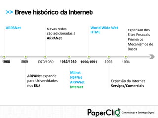 >> Breve histórico da Internet

 ARPANet              Novas redes                World Wide Web
                                                                     Expansão dos
                      são adicionadas à          HTML
                                                                     Sites Pessoais
                      ARPANet                                        Primeiros
                                                                     Mecanismos de
                                                                     Busca


1968   1969     1970/1980       1983/1989   1990/1991   1993      1994


                                     Milnet
           ARPANet expande           NSFNet
           para Universidades        ARPANet               Expansão da Internet
           nos EUA                   Internet              Serviços/Comerciais
 