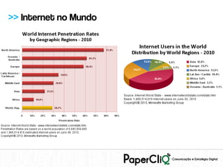 >> Internet no Mundo
 