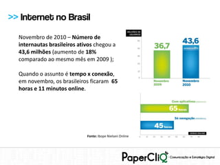 >> Internet no Brasil
  Novembro de 2010 – Número de
  internautas brasileiros ativos chegou a
  43,6 milhões (aumento de 18%
  comparado ao mesmo mês em 2009 );

  Quando o assunto é tempo x conexão,
  em novembro, os brasileiros ficaram 65
  horas e 11 minutos online.




                             Fonte: Ibope Nielsen Online
 