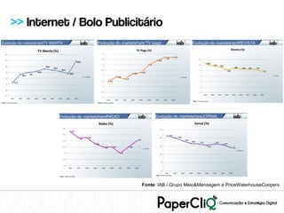 >> Internet / Bolo Publicitário




                          Fonte: IAB / Grupo Meio&Mensagem e PriceWaterhouseCoopers
 