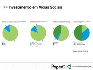 >> Investimento em Mídias Sociais




                                    Fonte: Deloitte 2010:12
 