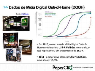 >> Dados de Mídia Digital Out-of-Home (DOOH)
      Fonte: PQ Media




                        • Em 2010, o mercado de Mídia Digital Out-of-
                        Home movimentou US$ 6,5 bilhões no mundo, o
                        que representou um crescimento de 16,3%.

                        • 2011 - o setor deve alcançar US$ 7,5 bilhões,
                        uma alta de 16,9%.
 