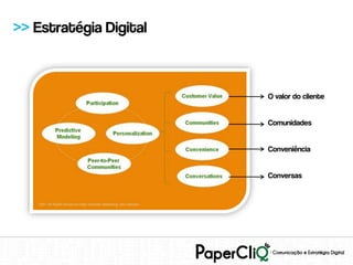 >> Estratégia Digital



                        O valor do cliente


                        Comunidades


                        Conveniência


                        Conversas
 