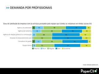 >> DEMANDA POR PROFISSIONAIS




                               Fonte: Deloitte (2010:117)
 