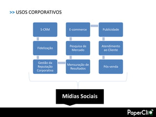 >> USOS CORPORATIVOS


            S-CRM         E-commerce     Publicidade



                          Pesquisa de    Atendimento
          Fidelização
                           Mercado        ao Cliente


           Gestão da
                         Mensuração de
          Reputação                       Pós-venda
                          Resultados
          Corporativa




                        Mídias Sociais
 