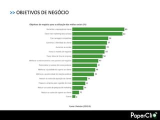 >> OBJETIVOS DE NEGÓCIO




                          Fonte: Deloitte (2010:9)
 