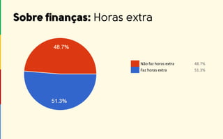 Não faz horas extra 48.7%
Faz horas extra 51.3%
 