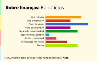 Vale refeição
Vale alimentação
Plano de saúde
Plano odontológico
Seguro de vida individual
Seguro de vida coletivo
Auxílio combustível
Participação nos lucros
Outros
*Sim, ainda tem gente que não recebe nada de benefícios. Nada.
 