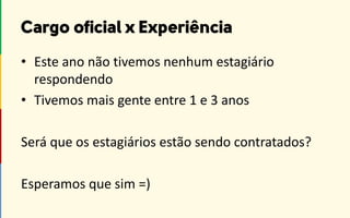• Este ano não tivemos nenhum estagiário
respondendo
• Tivemos mais gente entre 1 e 3 anos
Será que os estagiários estão sendo contratados?
Esperamos que sim =)
 